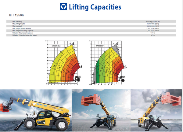 XTF1256K Telehandler (2023)